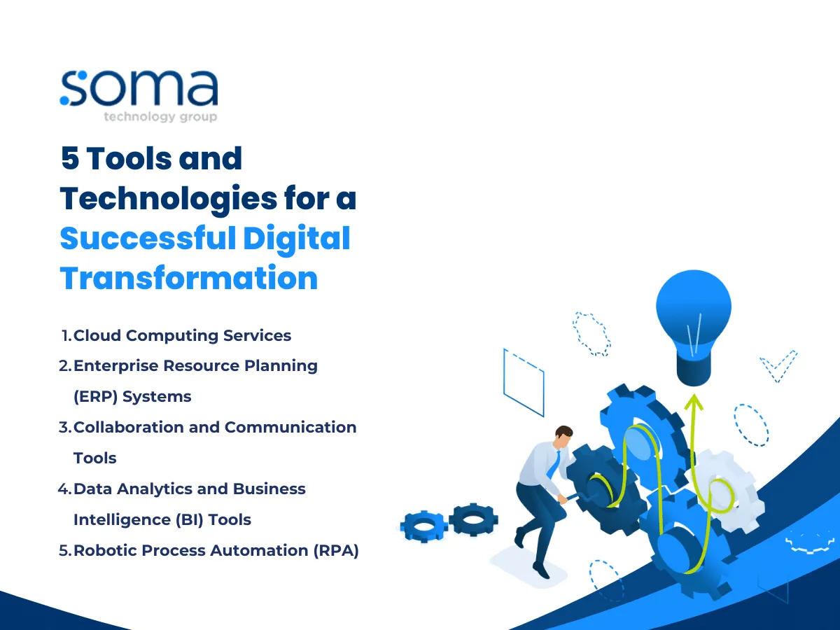 Digital transformation 
