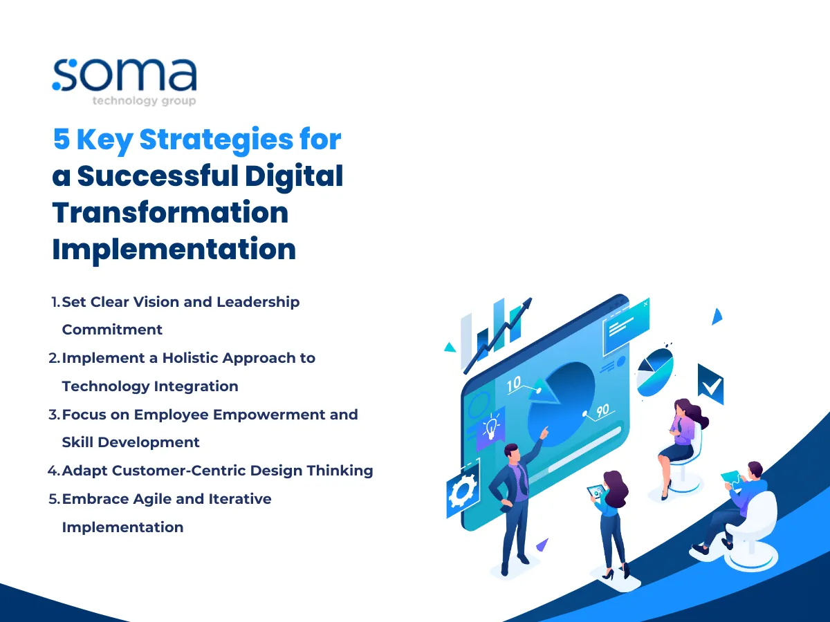 Digital transformation